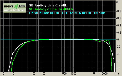 SB Audigy/Audigy2 record 48kHz 響應頻率 Frequence Response