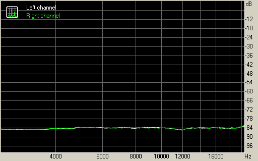 Spectrum graph