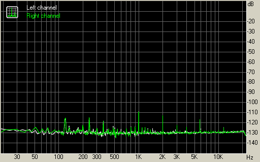 Spectrum graph