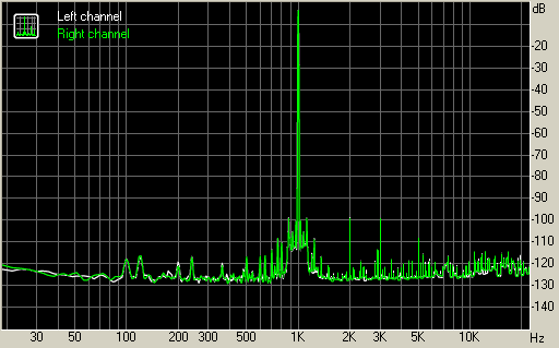 Spectrum graph