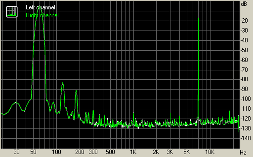 Spectrum graph