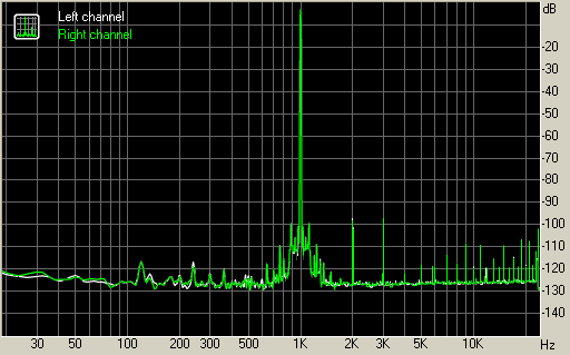 Spectrum graph