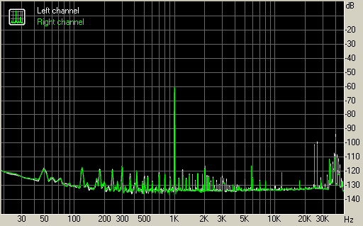 Spectrum graph