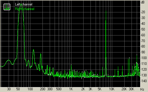 Spectrum graph