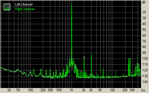 Spectrum graph