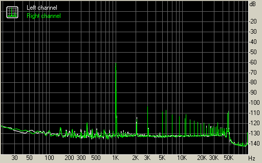 Spectrum graph