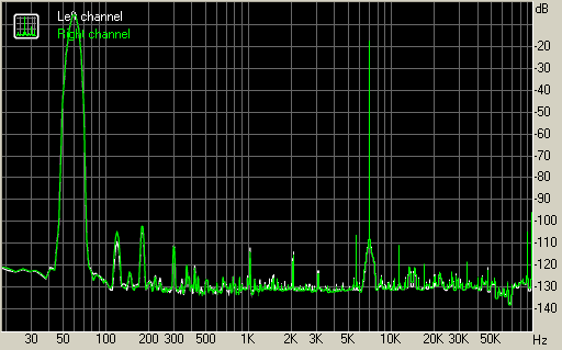 Spectrum graph