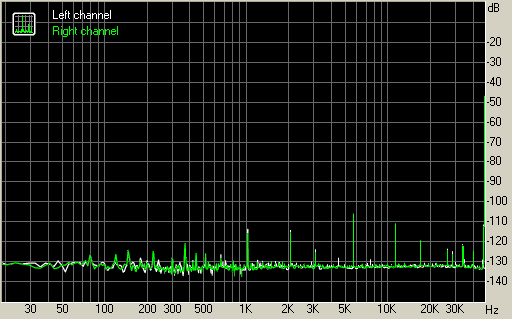 Spectrum graph