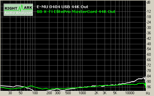 Spectrum graph