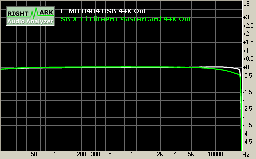 Spectrum graph