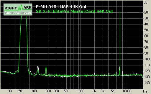 Spectrum graph