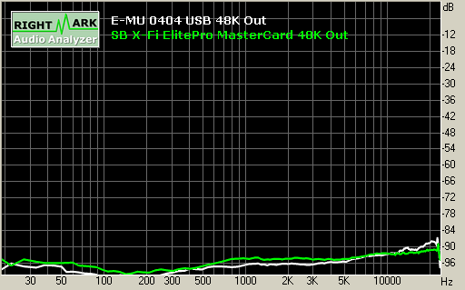 Spectrum graph