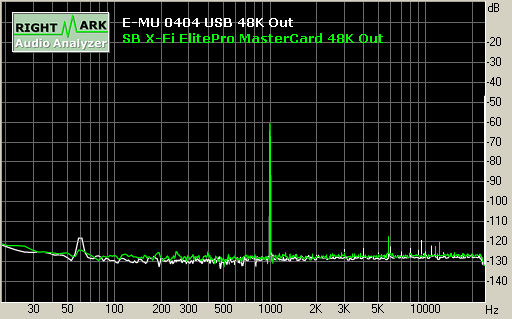 Spectrum graph