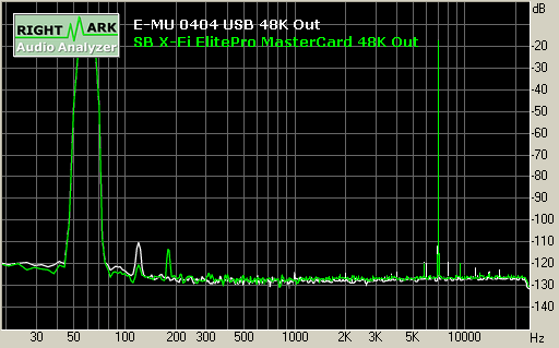 Spectrum graph