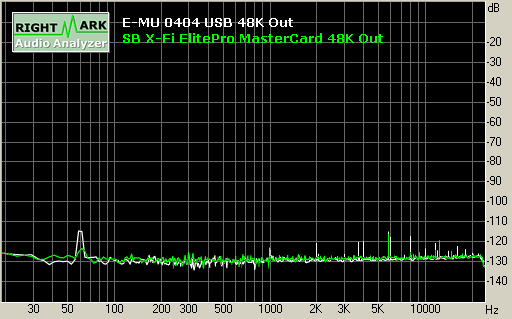 Spectrum graph