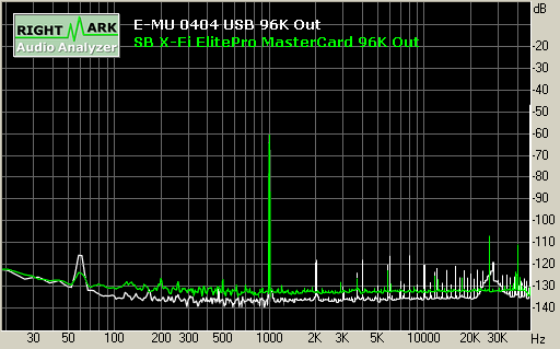 Spectrum graph