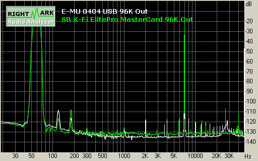 Spectrum graph