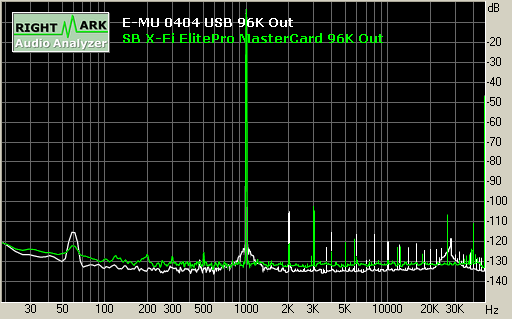 Spectrum graph