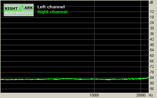 Spectrum graph