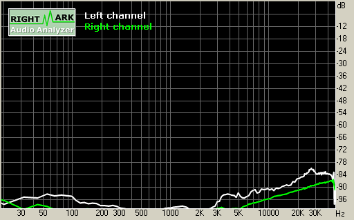 Spectrum graph