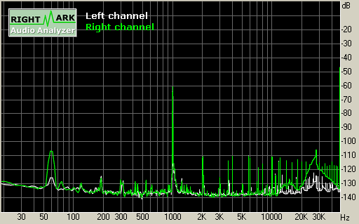 Spectrum graph