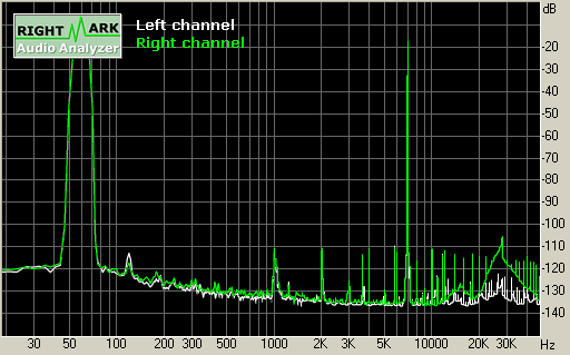 Spectrum graph