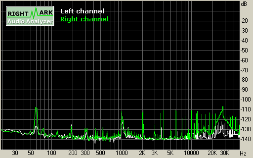 Spectrum graph