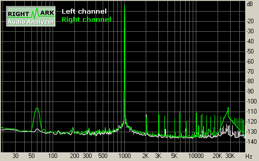 Spectrum graph