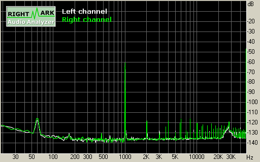 Spectrum graph