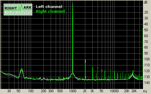 Spectrum graph