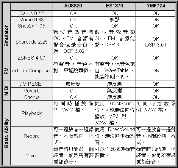 SoundCard Ability