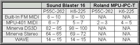 ISA Usage