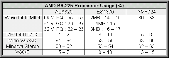 K6 Usage