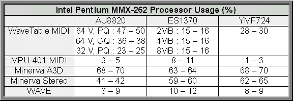 P55C Usage