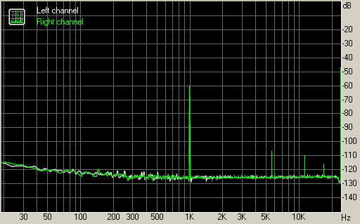 Spectrum graph