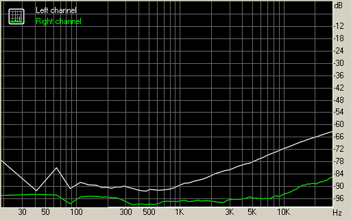 Spectrum graph