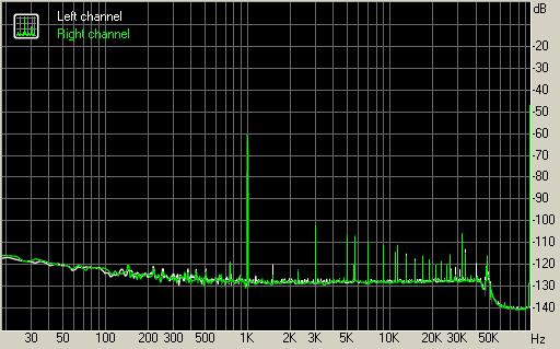 Spectrum graph