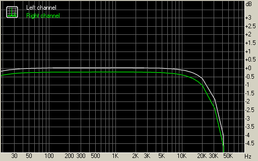 Spectrum graph