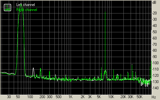 Spectrum graph