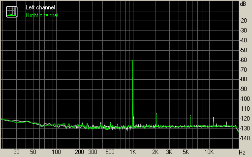 Spectrum graph