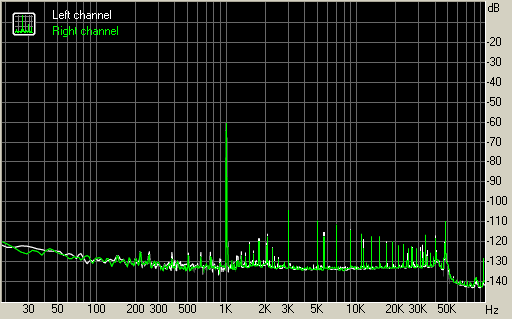 Spectrum graph