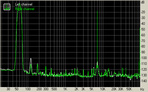 Spectrum graph