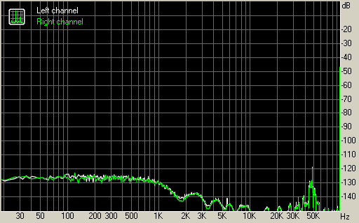 Spectrum graph