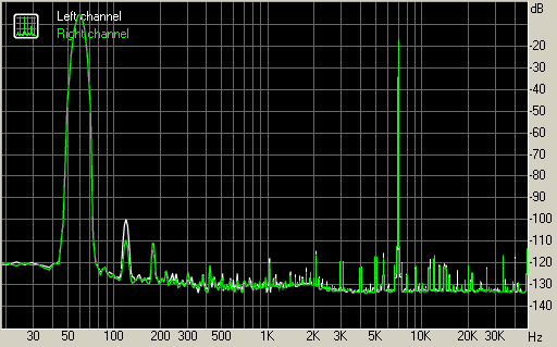 Spectrum graph