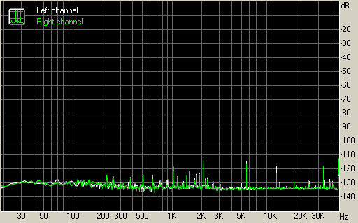 Spectrum graph