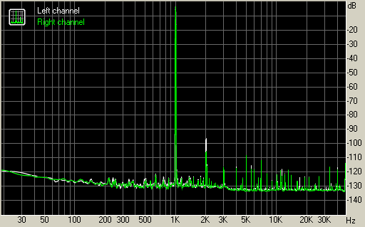 Spectrum graph