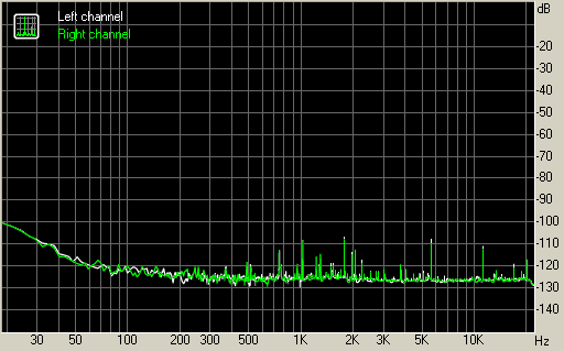 Spectrum graph