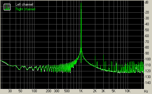 Spectrum graph