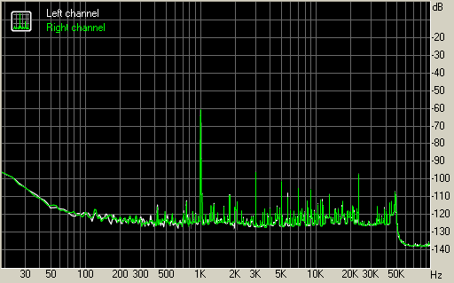 Spectrum graph