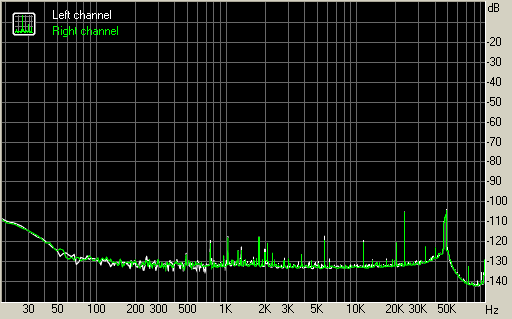 Spectrum graph